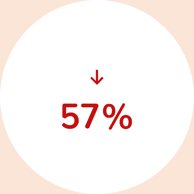 ecommerce-kpi-inventorypersku-v02
