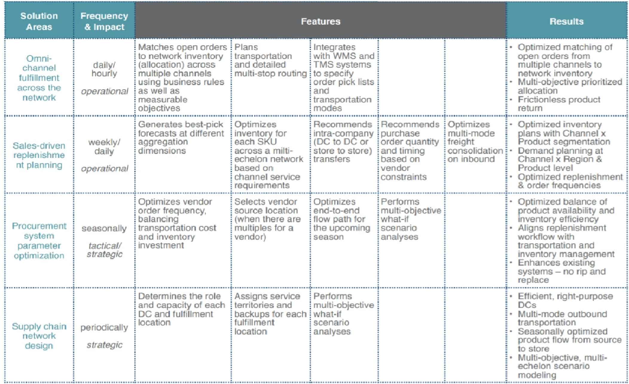 chart