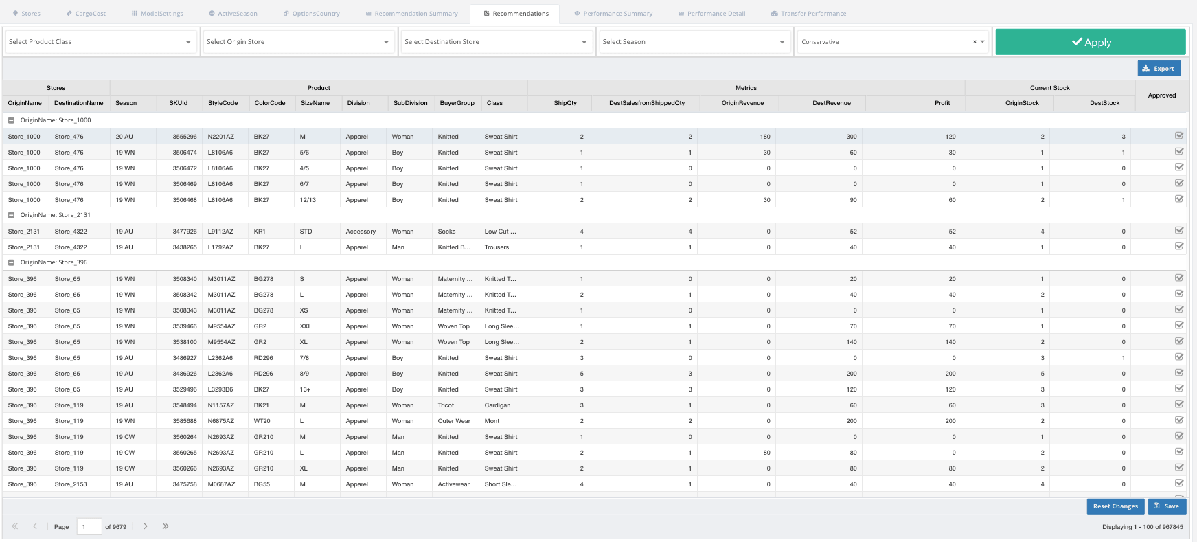 Store to Store Transfer Supply Chain Analytics, Planning