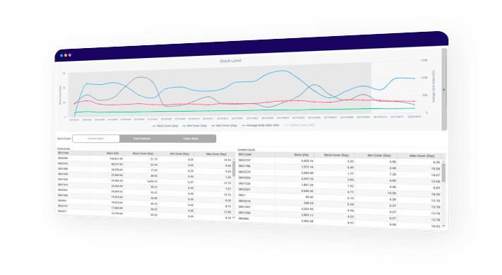 Align The Inventory Planning