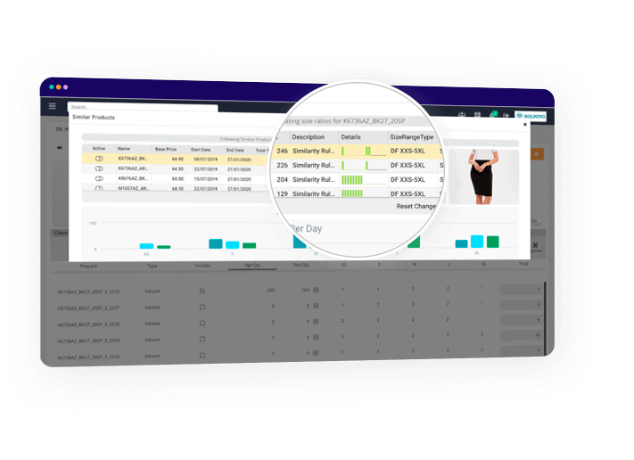 Automate Size Selling Analysis Of Similar Products​