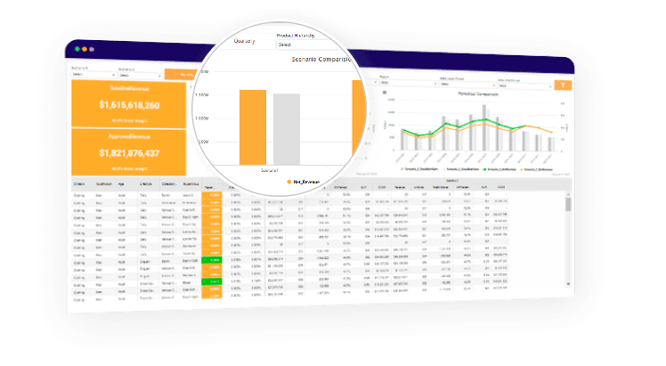 Configurable Dashboard For Executive Reviews​