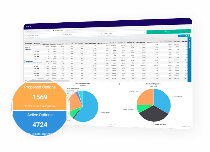 Configurable Reports And Visibility​