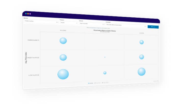 Scenario-Based Demand Planning​