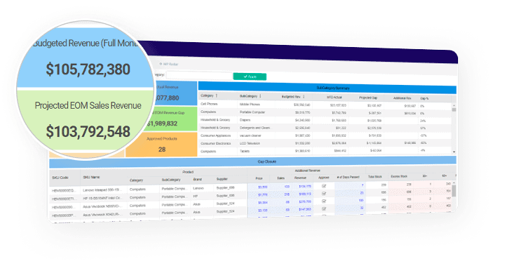 Diagnostic And Predictive Analytics​