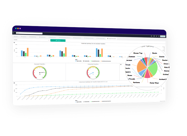 KPI Monitoring