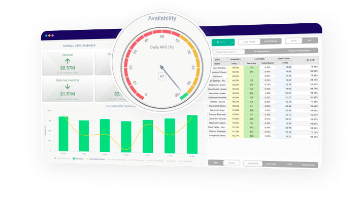 KPI tracking For Retailers