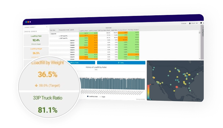 KPI Tracking & Review​