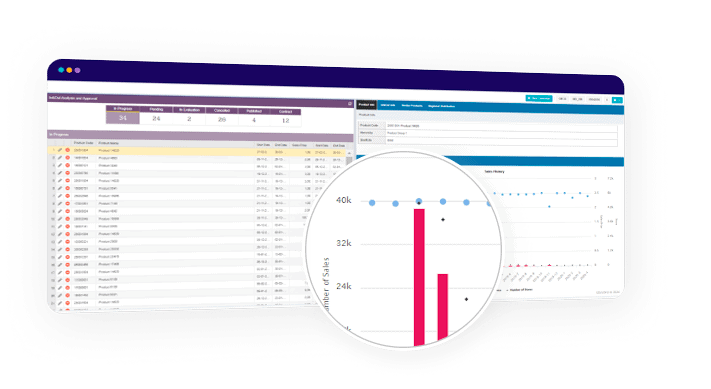 Lifecycle Forecasting Based On Similar Item Sales​