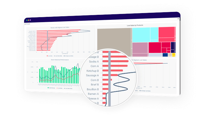 Monitoring Lost Sales