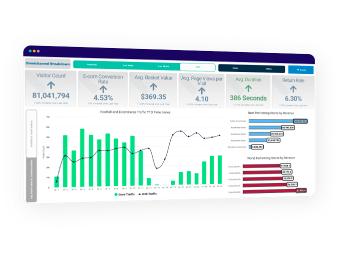 Omnichannel Demand Generation - Visitors​