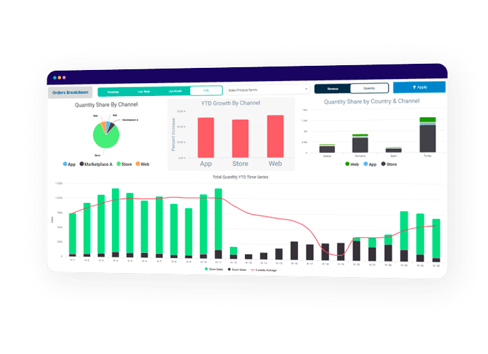 Visibility - Omnichannel Revenue Breakdown​