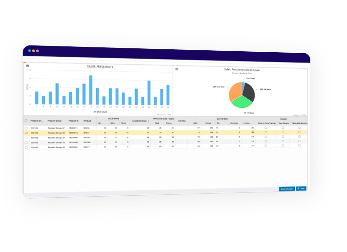 Omnichannel Sales Frequency And Inventory Availability​