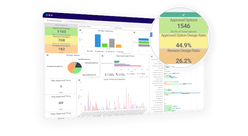 Our Dashboards