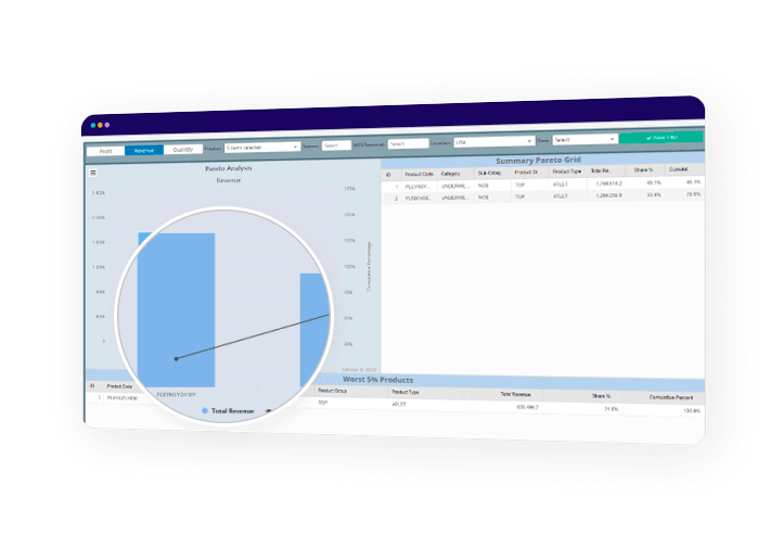 Pareto Sales