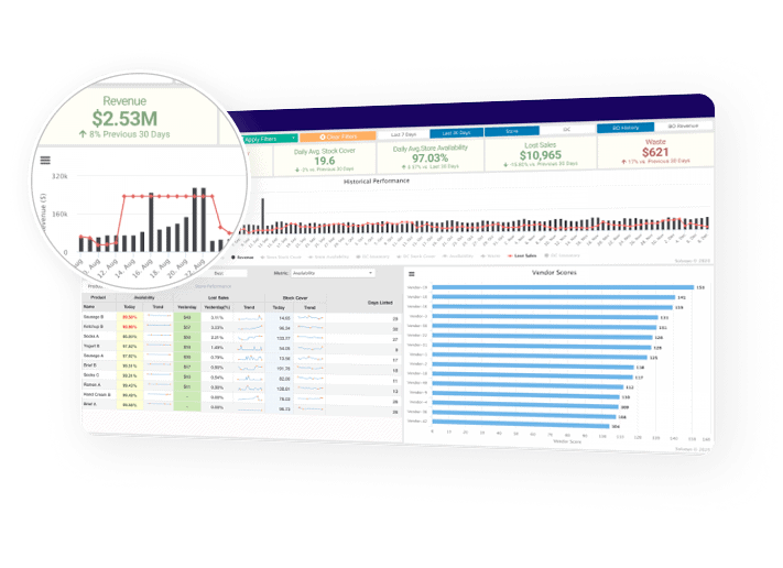 E-Commerce Inventory Management Solution