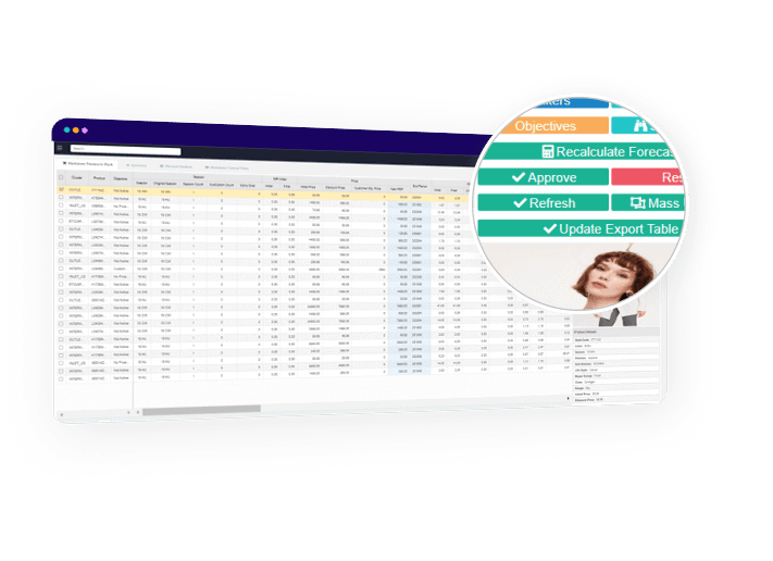 Prescriptive Models Recommending Price Actions​