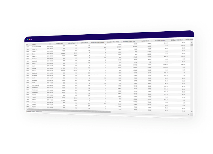 Purchase Order Planning Solution