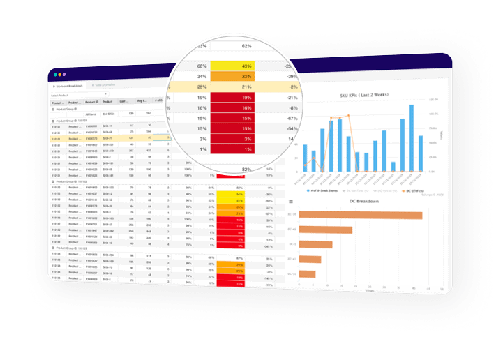 Stockout Diagnostics​