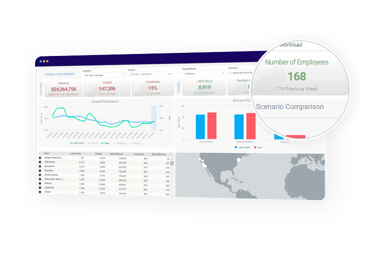 Store Attributes, Traffic, And Sales Data​