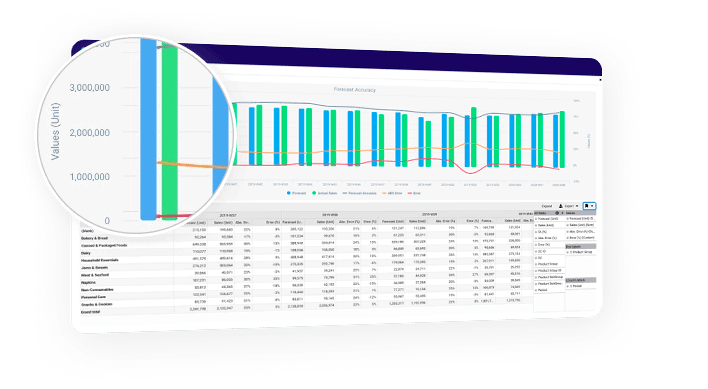 Understanding Forecast Issues