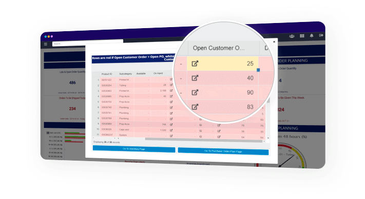 Understanding Reasons For KPI Levels & Exceptions​