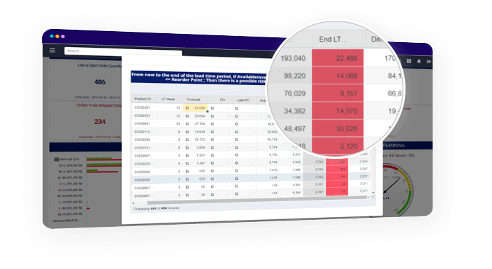 Using Demand-Drivers For Forecasting Demand