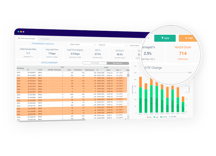 Solvoyo Vendor Collaboration Scoreboard Screen