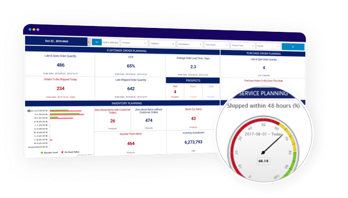 Visibility to KPIs Exceptions For CPG