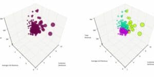 Cluster Analysis for Business
