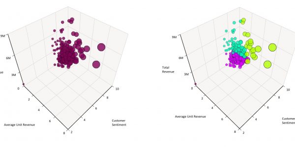 Cluster Analysis for Business