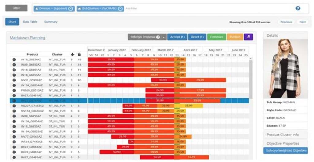 Markdown Optimization software