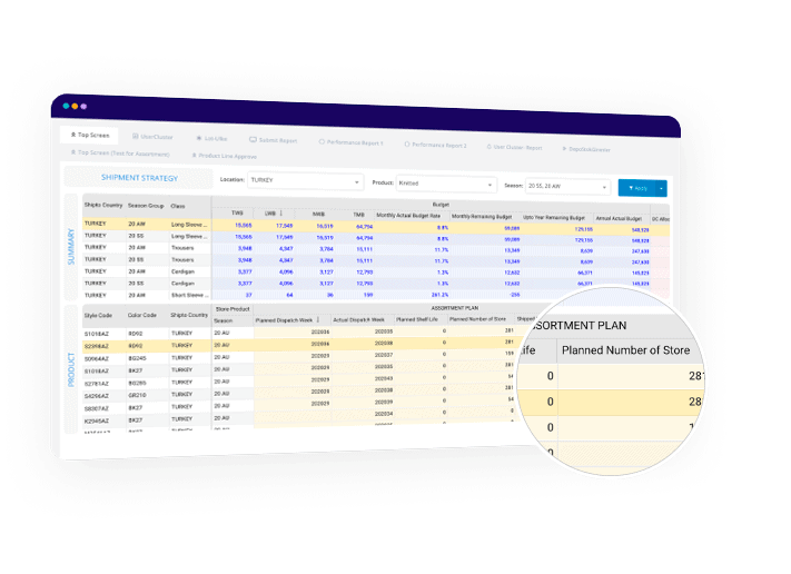 Fashion Initial Allocation Solution