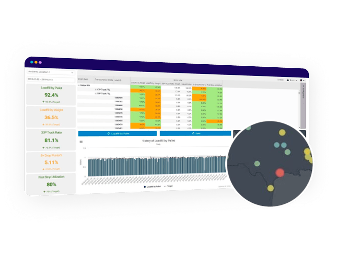 Initial Allocation Summary Reports & Dashboard​